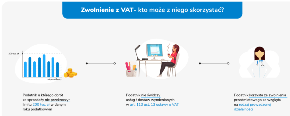 Powrót do zwolnienia z VAT 2025/2026
