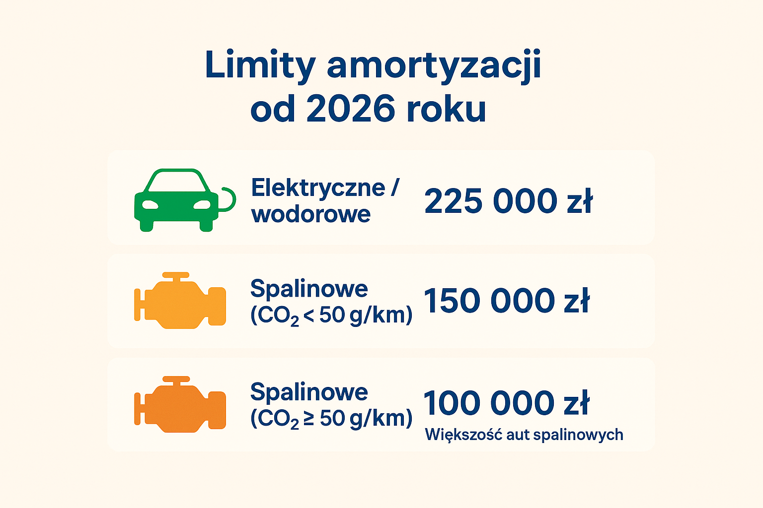 Nowe limity amortyzacji samochodów osobowych od 2026 roku 